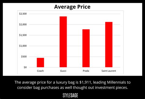 gucci grp stock price|how much is Gucci stock.